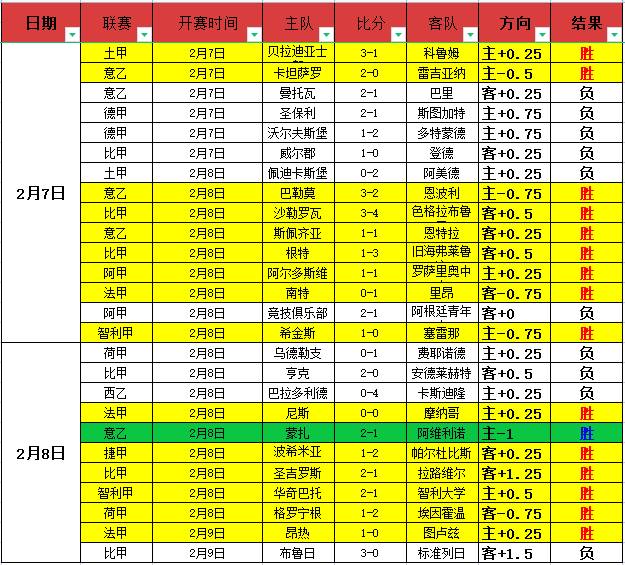 火箭队首发,阵容豪华升,三中锋双大,皇冠体育,皇冠体育平台,体育赛事投注,皇冠官网,体育投注,在线博彩