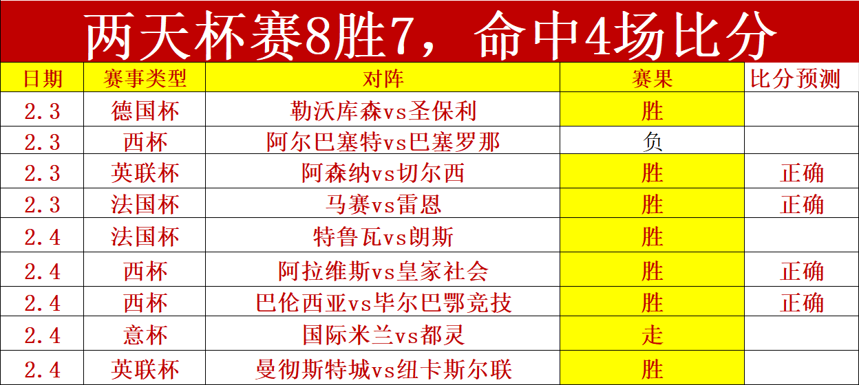 大乐透期号,专家质合分,析推荐,皇冠体育,皇冠体育平台,体育赛事投注,皇冠官网,体育投注,在线博彩