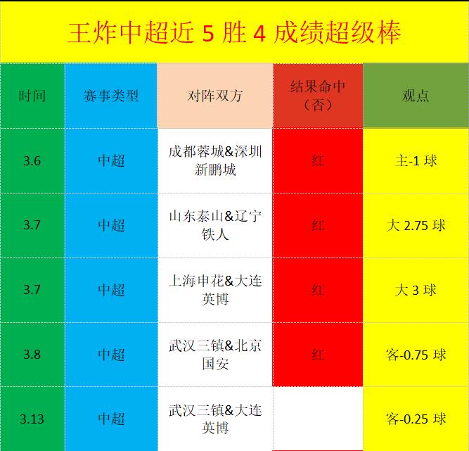 闫晓楠,信心满满迎,战扬迪罗巴,皇冠体育,皇冠体育平台,体育赛事投注,皇冠官网,体育投注,在线博彩