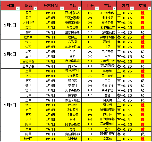 西哈姆,击败力克莱,斯特,皇冠体育,皇冠体育平台,体育赛事投注,皇冠官网,体育投注,在线博彩