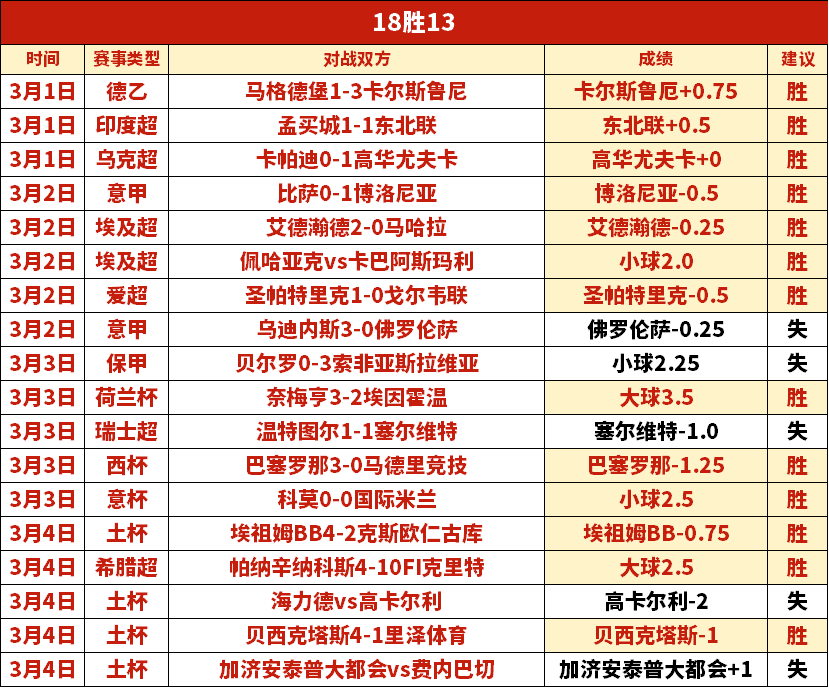 骑士对活塞,比赛数据分,析及专家推,皇冠体育,皇冠体育平台,体育赛事投注,皇冠官网,体育投注,在线博彩