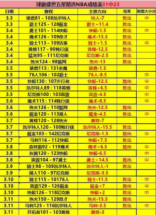 推荐,今日国王杯,预测,皇冠体育,皇冠体育平台,体育赛事投注,皇冠官网,体育投注,在线博彩