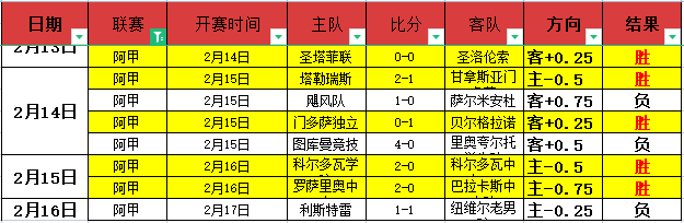 谢尔豪农心,杯第三阶段,不敌芝野虎,皇冠体育,皇冠体育平台,体育赛事投注,皇冠官网,体育投注,在线博彩