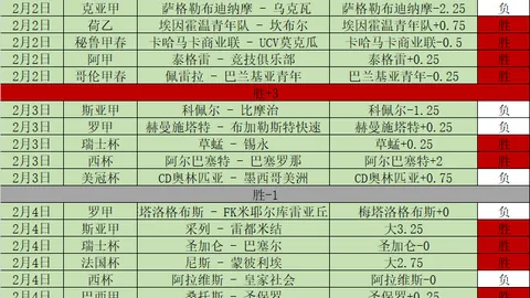 斯佩齐亚主教练戈蒂因赛季战绩欠佳遭解职，赛季最终以5胜4负收官