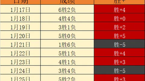 马祖拉执教凯尔特人，59场战罢射入20+三分，取得53胜6负佳绩。