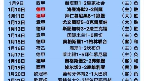 火箭队首发阵容豪华升级！三中锋双大前集结，直击湖人内线短板