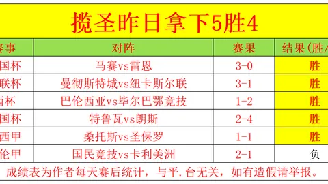 “八冠荣耀传承不息！冯潇霆告别广州队，与荣昊董学升共赴天体战场再掀风云”