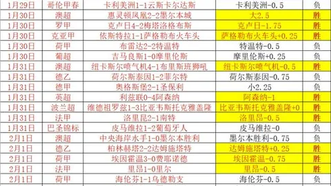 英超悬念加剧，2月分野明显，赛季末四强争冠降级战局如何？