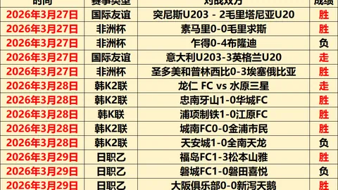 近7中5 墨西哥VS葡萄牙友谊赛专家推荐质合分析及前区十码