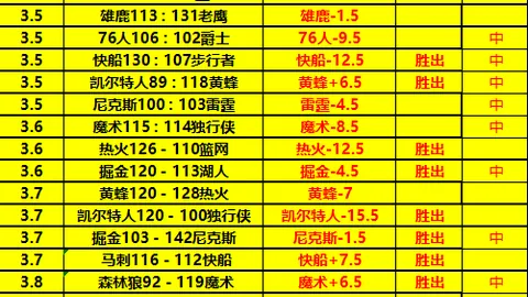 推荐 今日国王杯预测：马竞对决皇家社会
